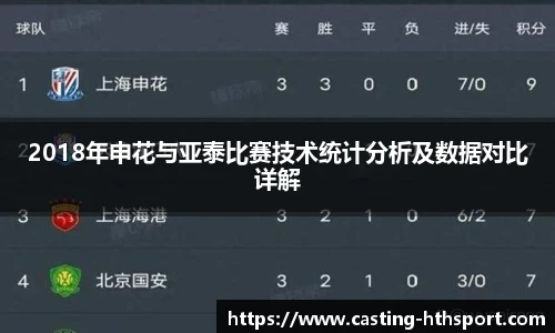 2018年申花与亚泰比赛技术统计分析及数据对比详解